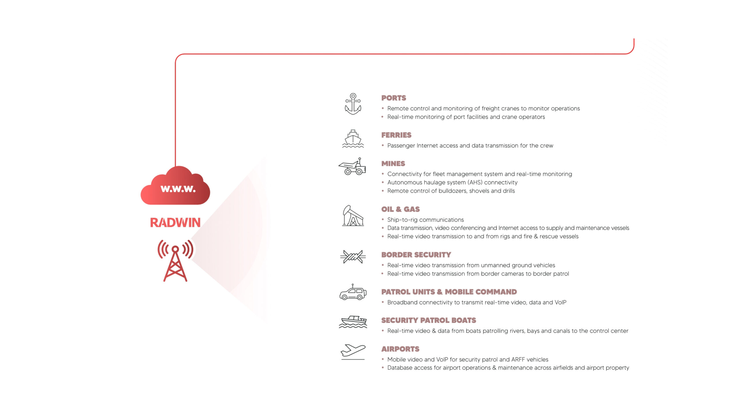 Portafolio TX Core Solutions SAS